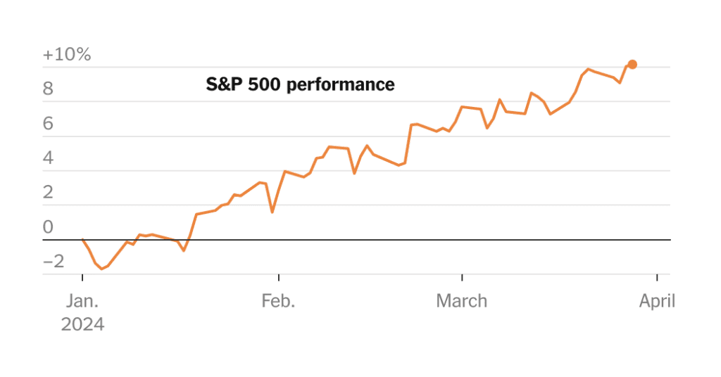 The S&p 500 Has Soared Since The Beginning Of The