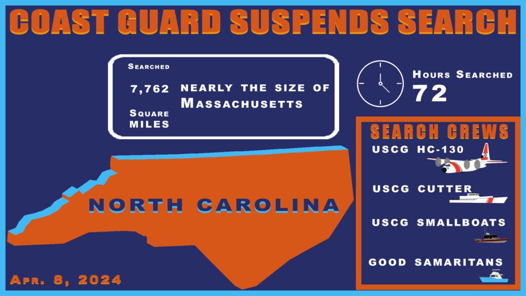 Coast Guard Suspends Search For Missing Boater Off The Coast