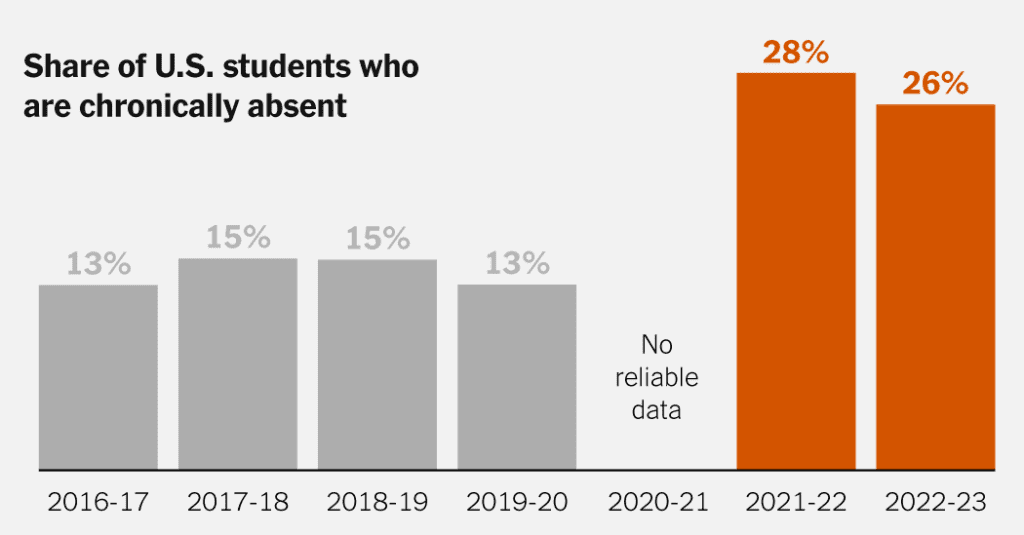 Opinion | How To Reduce Student Absences