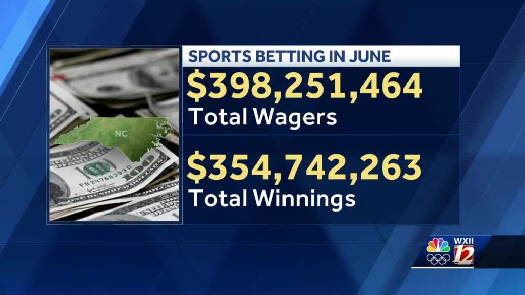 North Carolina Gamblers Wagered Nearly $400 Million In June, Hitting