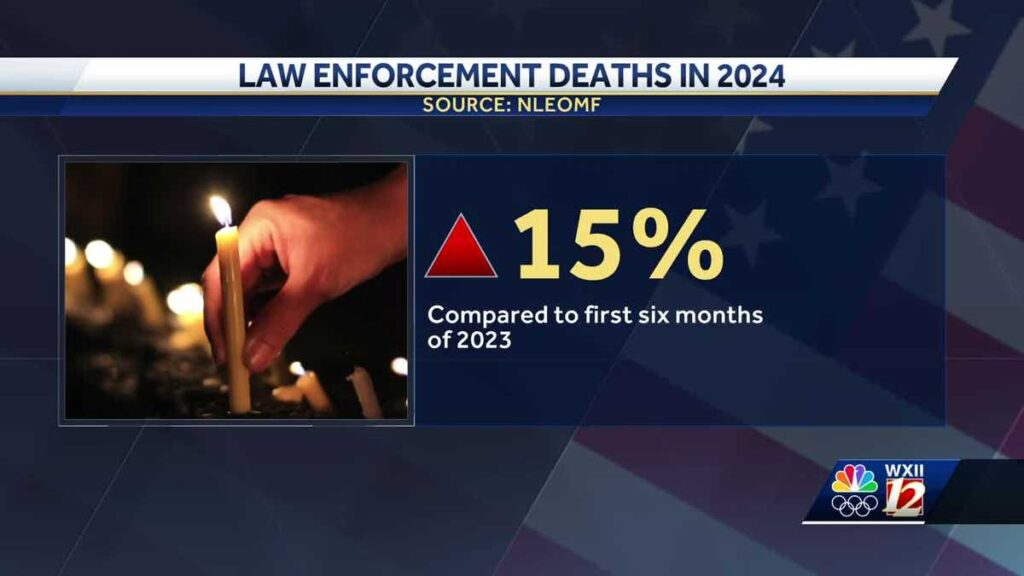 North Carolina Sees Second Highest Number Of Police Fatalities In U.s.