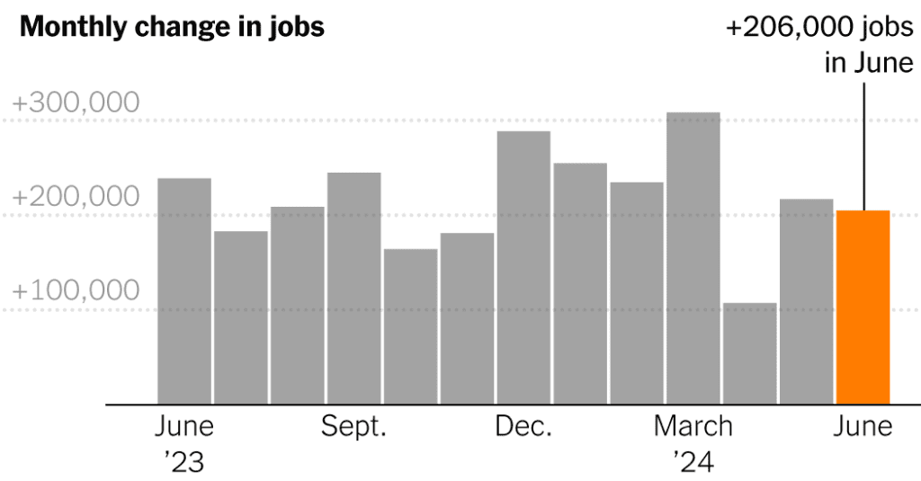 U.s. Job Growth Continues, But Signs Of Concern Emerge