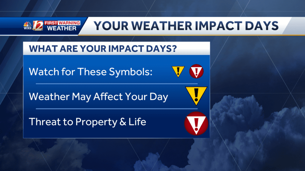 Weather Impacts Expected In North Carolina This Week