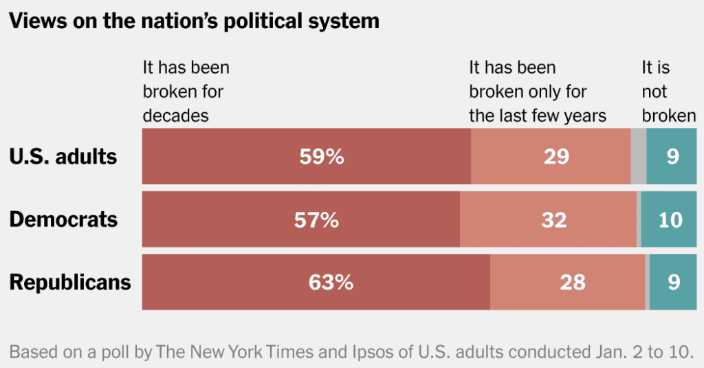 Support For President Trump's Policies Exceeds Support For President Trump.