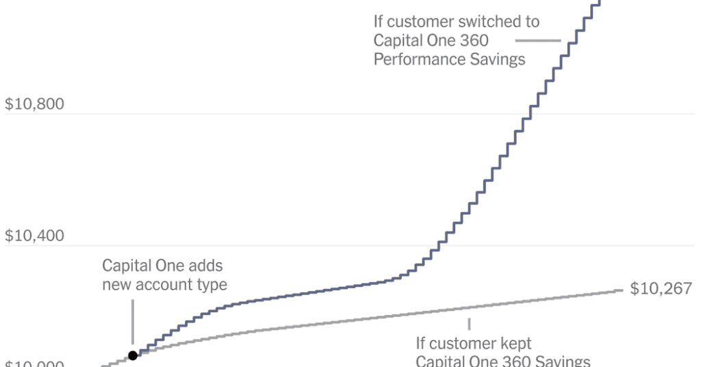 Why A Bank May Want You Not To Pay Attention