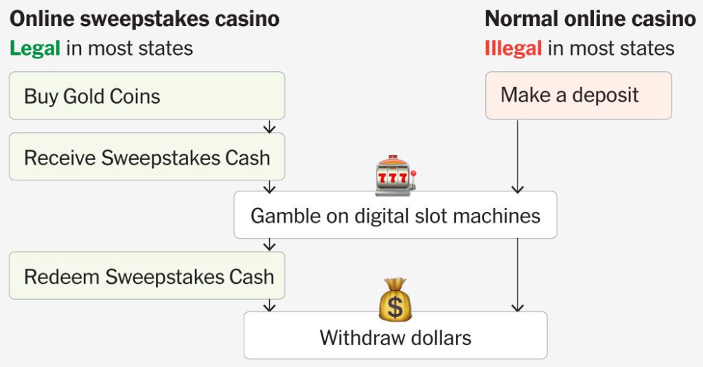 Online casinos that can work as long as they say