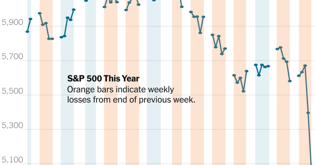 Stocks fall as investors alk on tariff plans